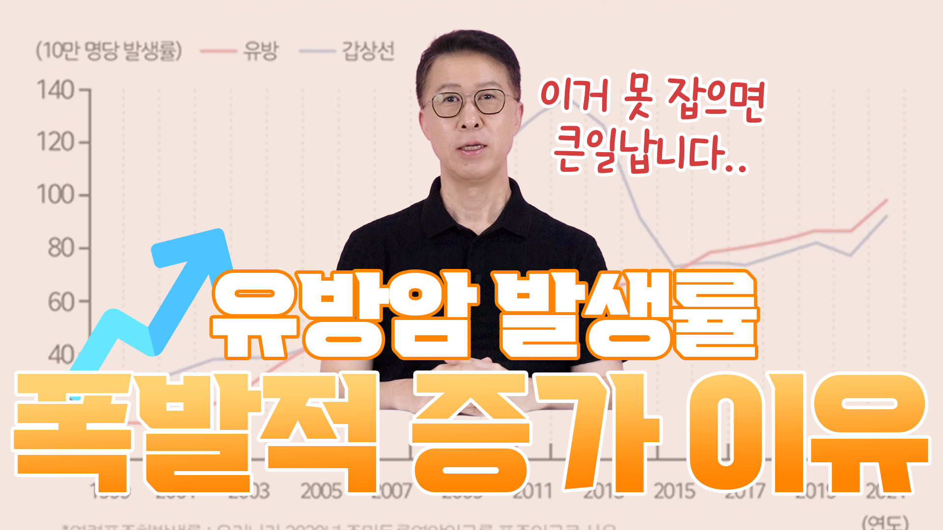 유방암 발생률 폭발적으로 증가하는 이유  