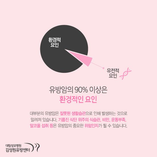 [유방센터] 유방암 주요 원인 2.jpg