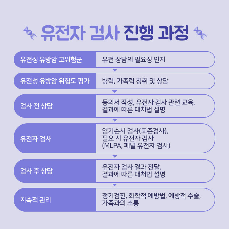 [유방센터] 유전자 검사 4.jpg