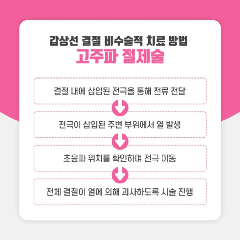 230526_갑상선결절_06.jpg