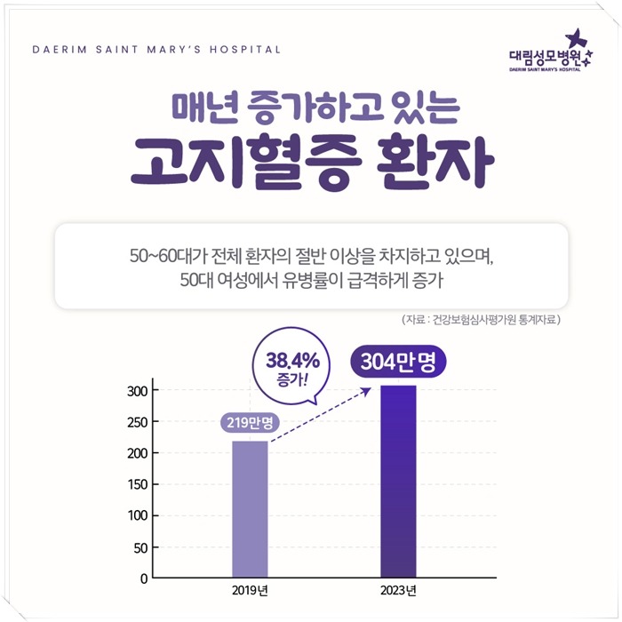 250311_대림성모병원_바이럴_고지혈증_(3).jpg