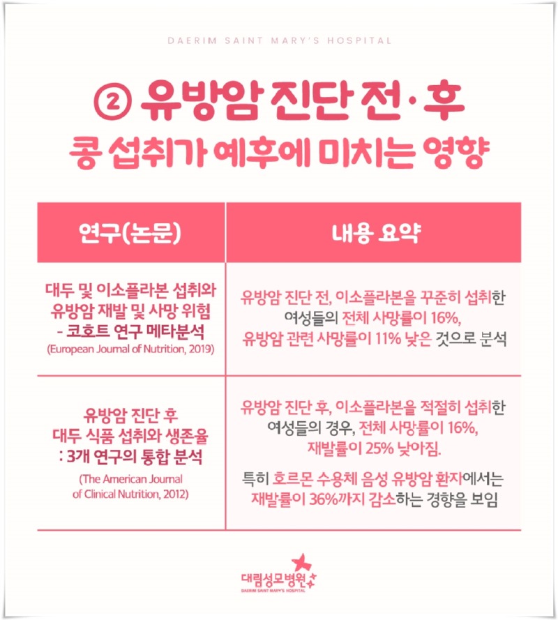 250403_대림성모병원_바이럴_콩섭취_(5)_(1).jpg
