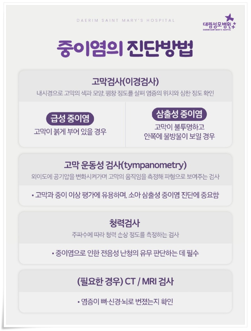 251112_대림성모병원_바이럴_중이염_(5).jpg